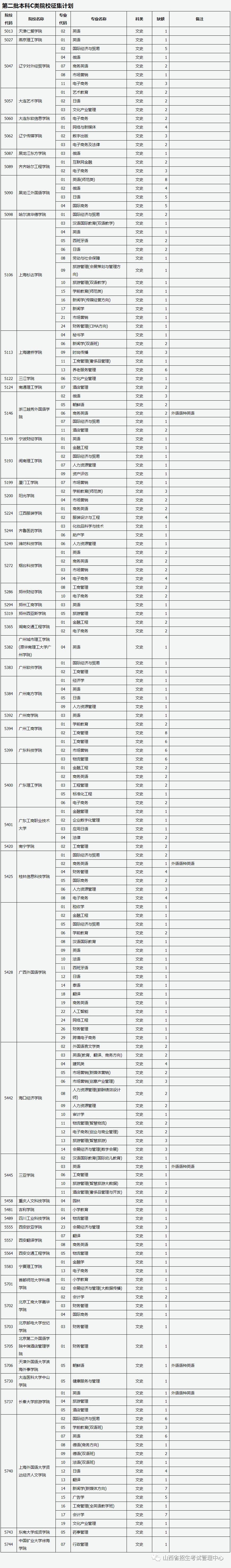 山西省2023年普通高校招生征集志愿8月8日23:00—9日12:00进行