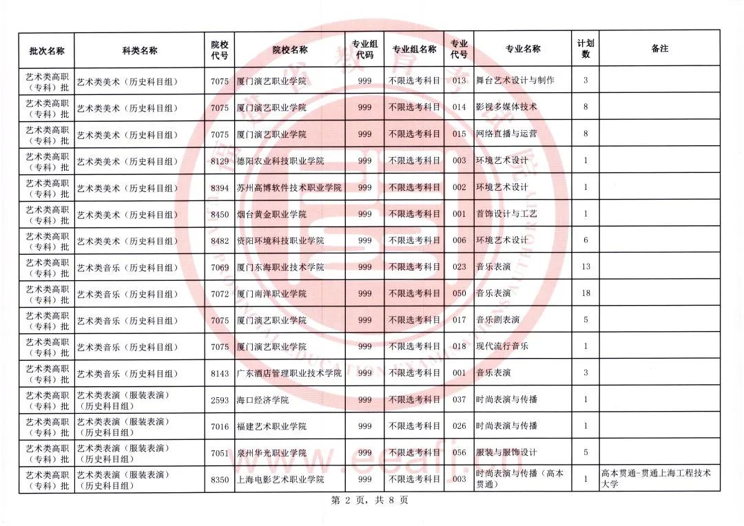 福建省2023年艺术类高职（专科）批第一次征求志愿8月10日填报