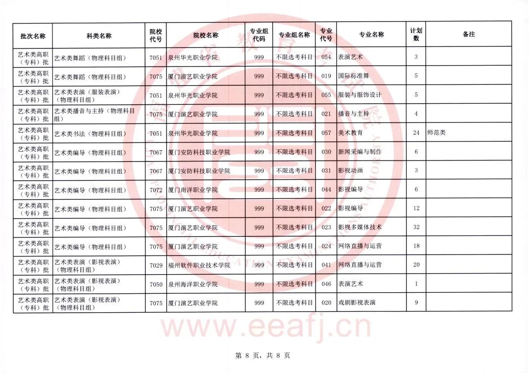 福建省2023年艺术类高职（专科）批第一次征求志愿8月10日填报