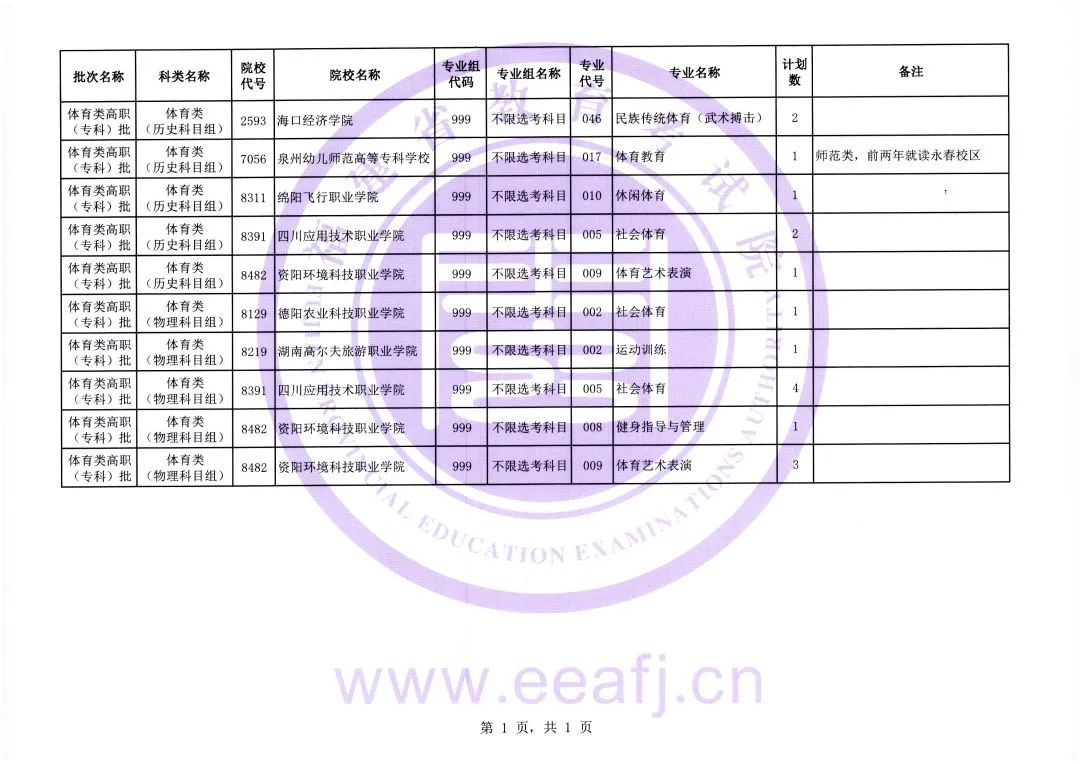 福建省2023年体育类高职（专科）批第一次征求志愿8月10日填报