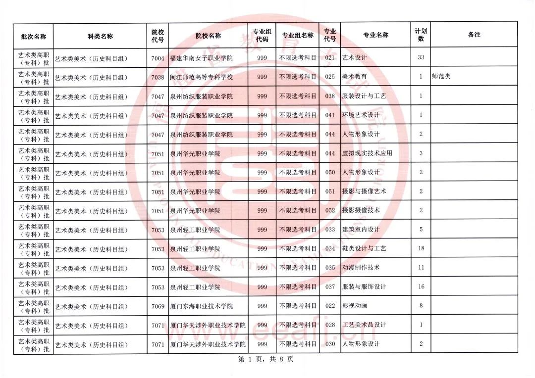 福建省2023年艺术类高职（专科）批第一次征求志愿8月10日填报