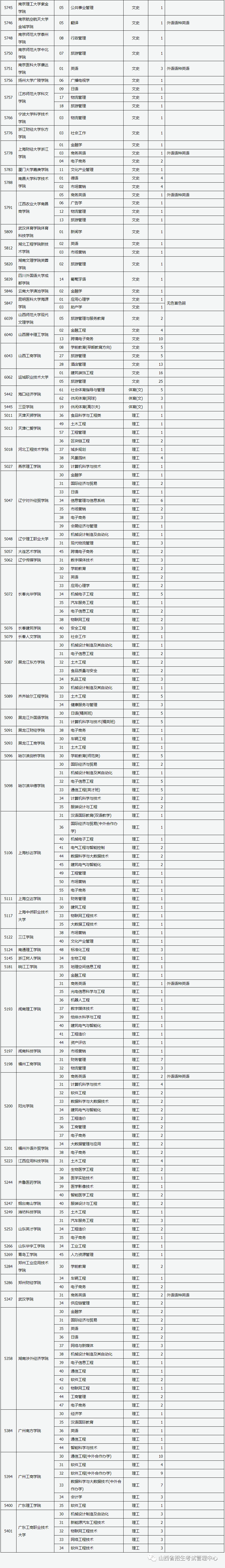 山西省2023年普通高校招生征集志愿8月8日23:00—9日12:00进行