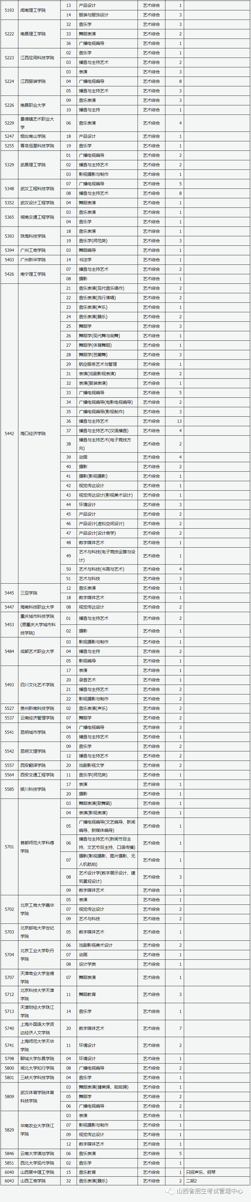 山西省2023年普通高校招生征集志愿8月8日23:00—9日12:00进行