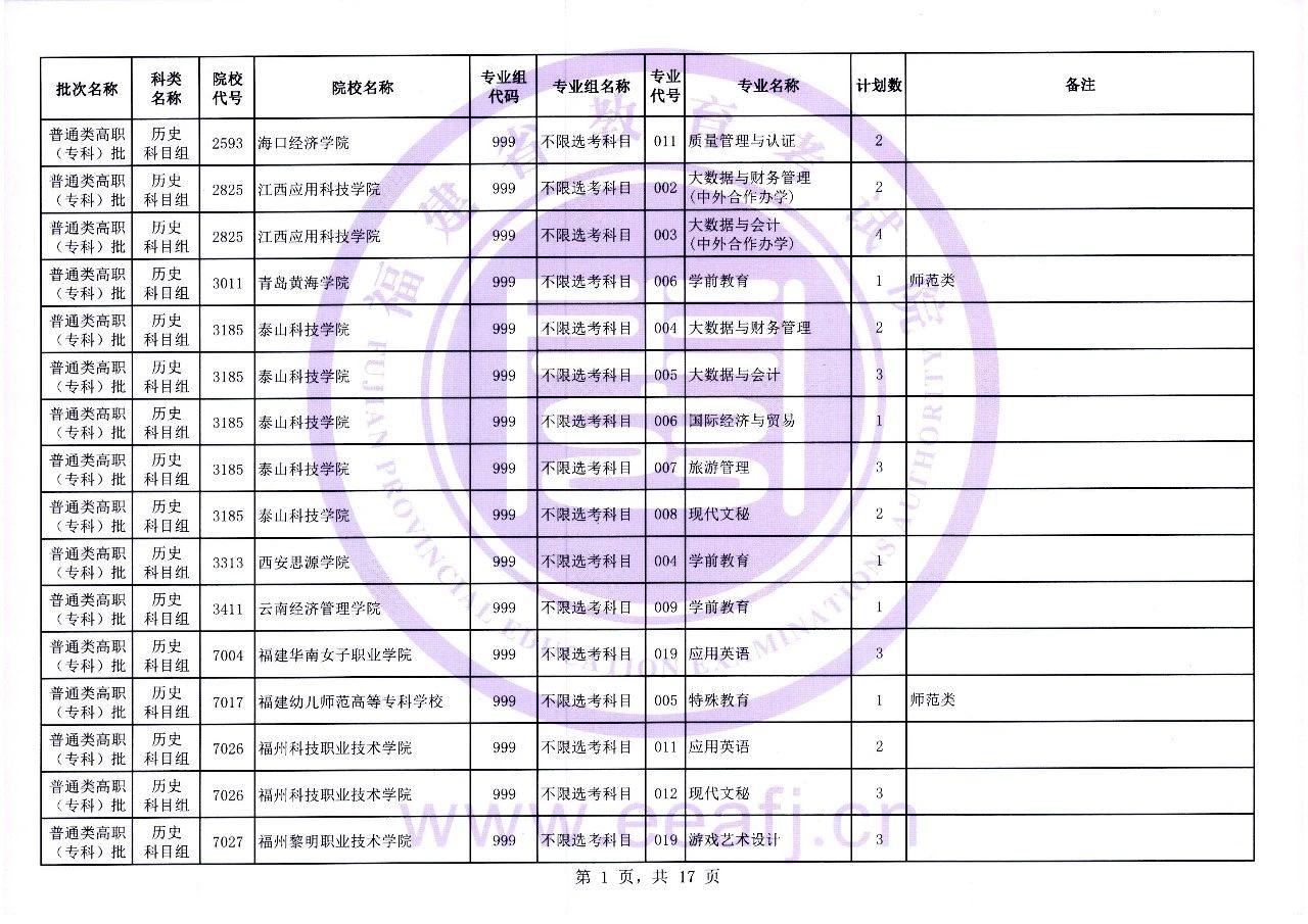 福建省2023年普通类高职（专科）批历史科目组第一次征求志愿8月11日填报