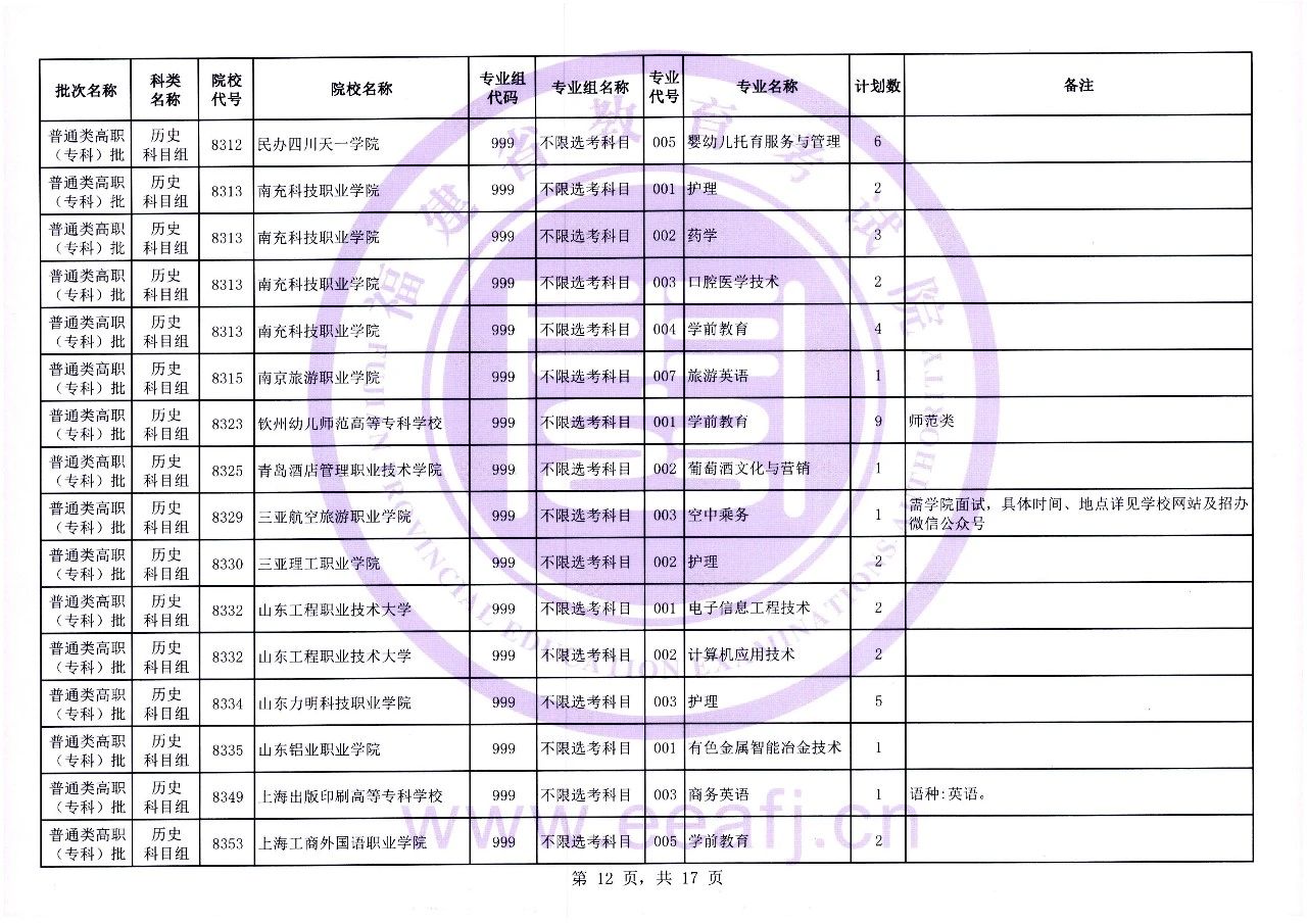 福建省2023年普通类高职（专科）批历史科目组第一次征求志愿8月11日填报