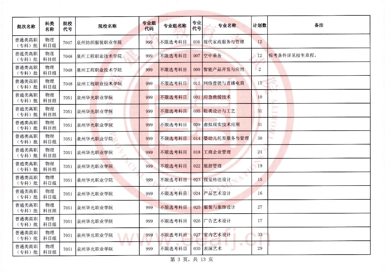 福建省2023年普通类高职（专科）批物理科目组第一次征求志愿8月11日填报