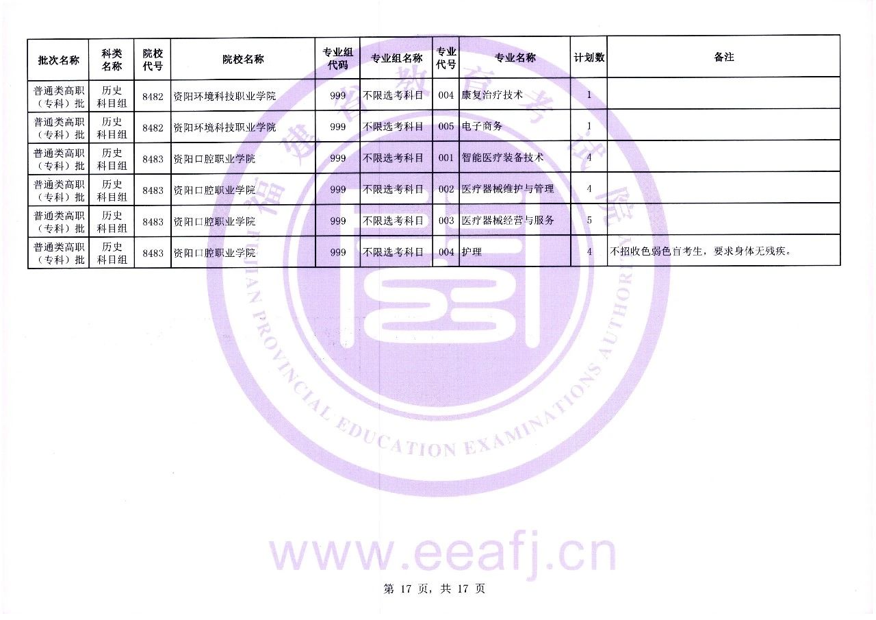 福建省2023年普通类高职（专科）批历史科目组第一次征求志愿8月11日填报