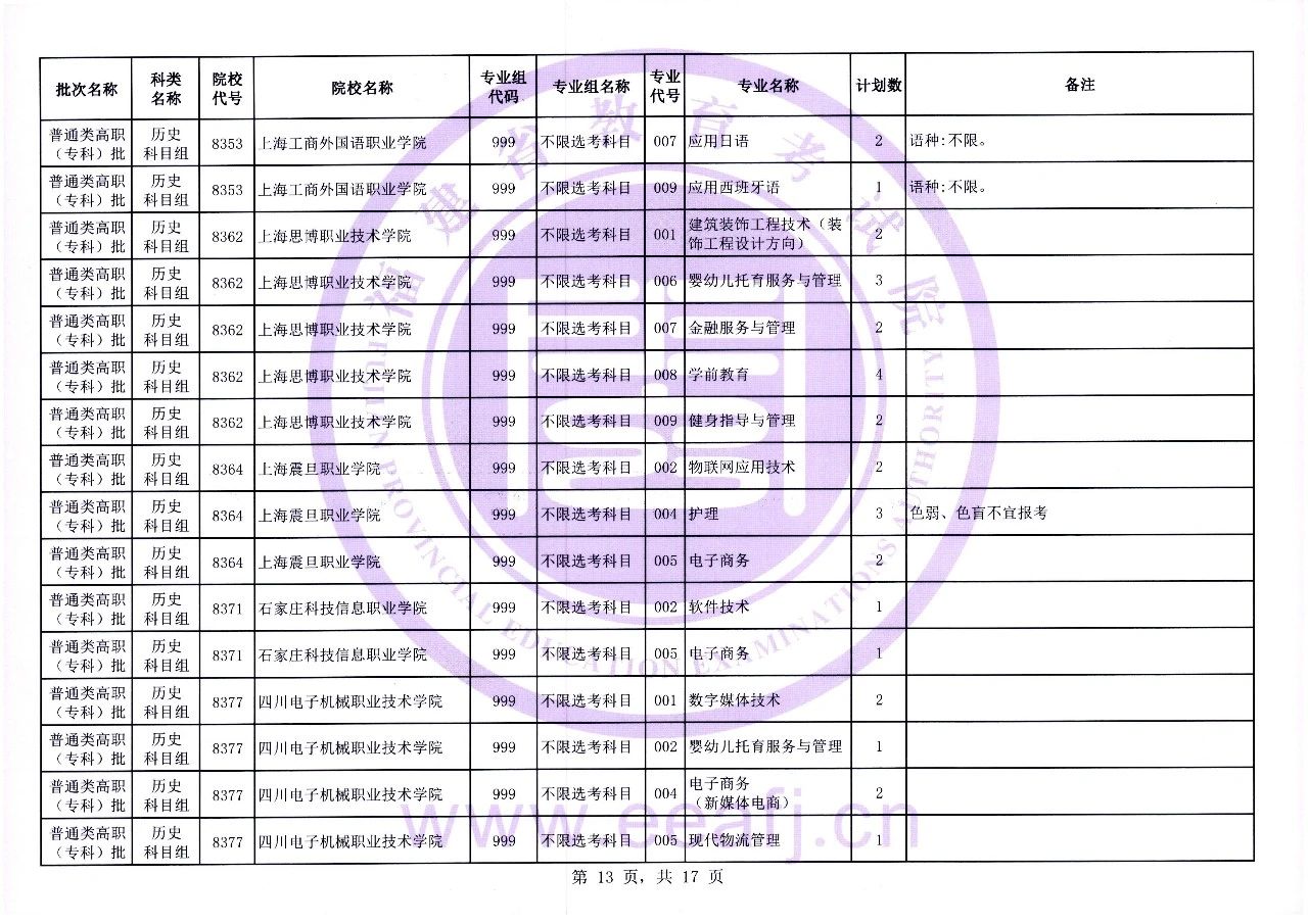 福建省2023年普通类高职（专科）批历史科目组第一次征求志愿8月11日填报