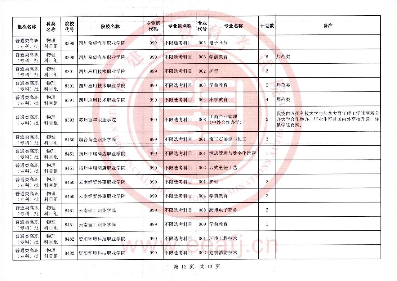 福建省2023年普通类高职（专科）批物理科目组第一次征求志愿8月11日填报