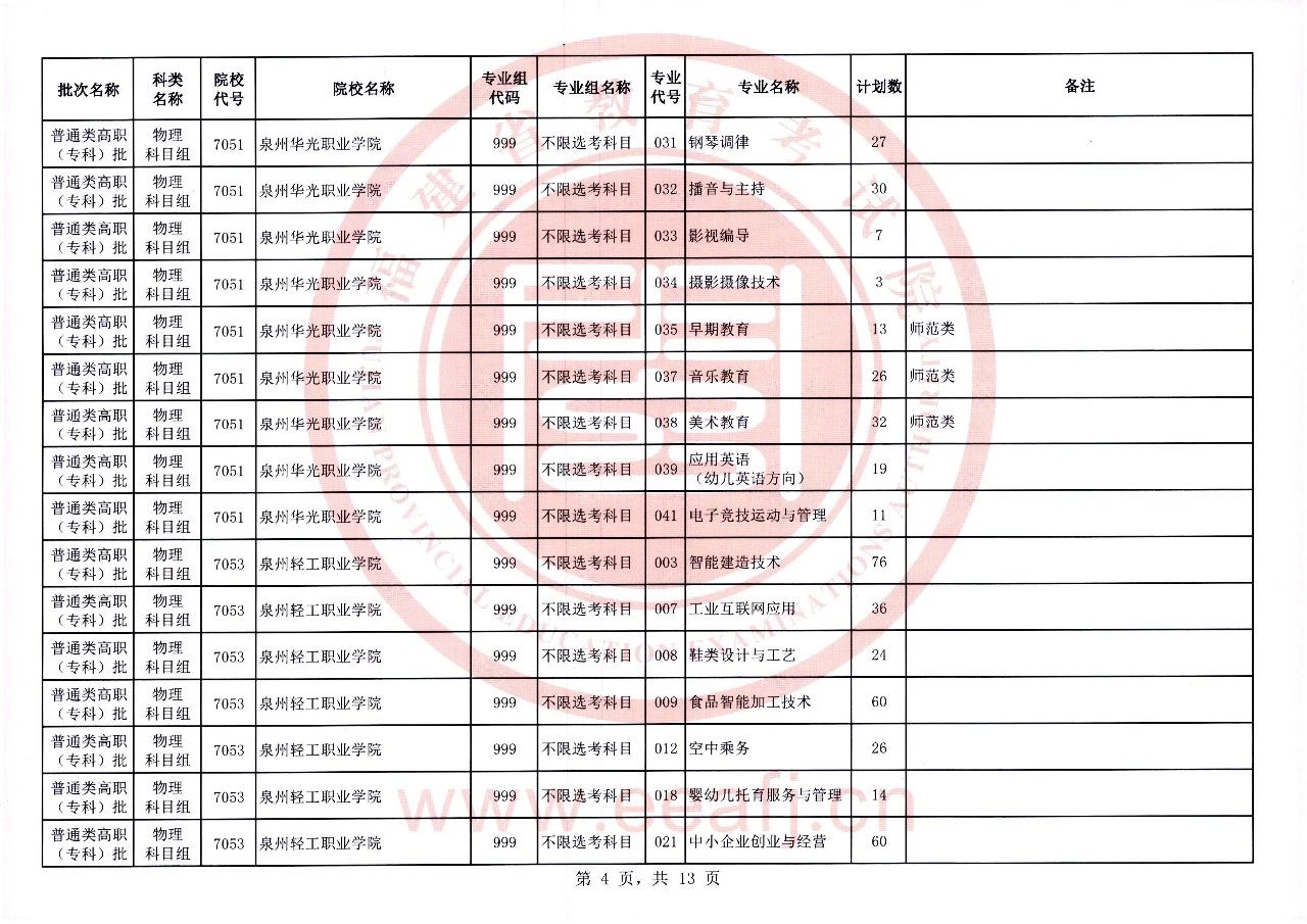 福建省2023年普通类高职（专科）批物理科目组第一次征求志愿8月11日填报