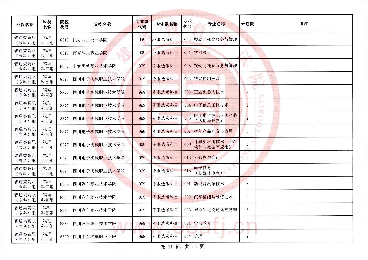 福建省2023年普通类高职（专科）批物理科目组第一次征求志愿8月11日填报