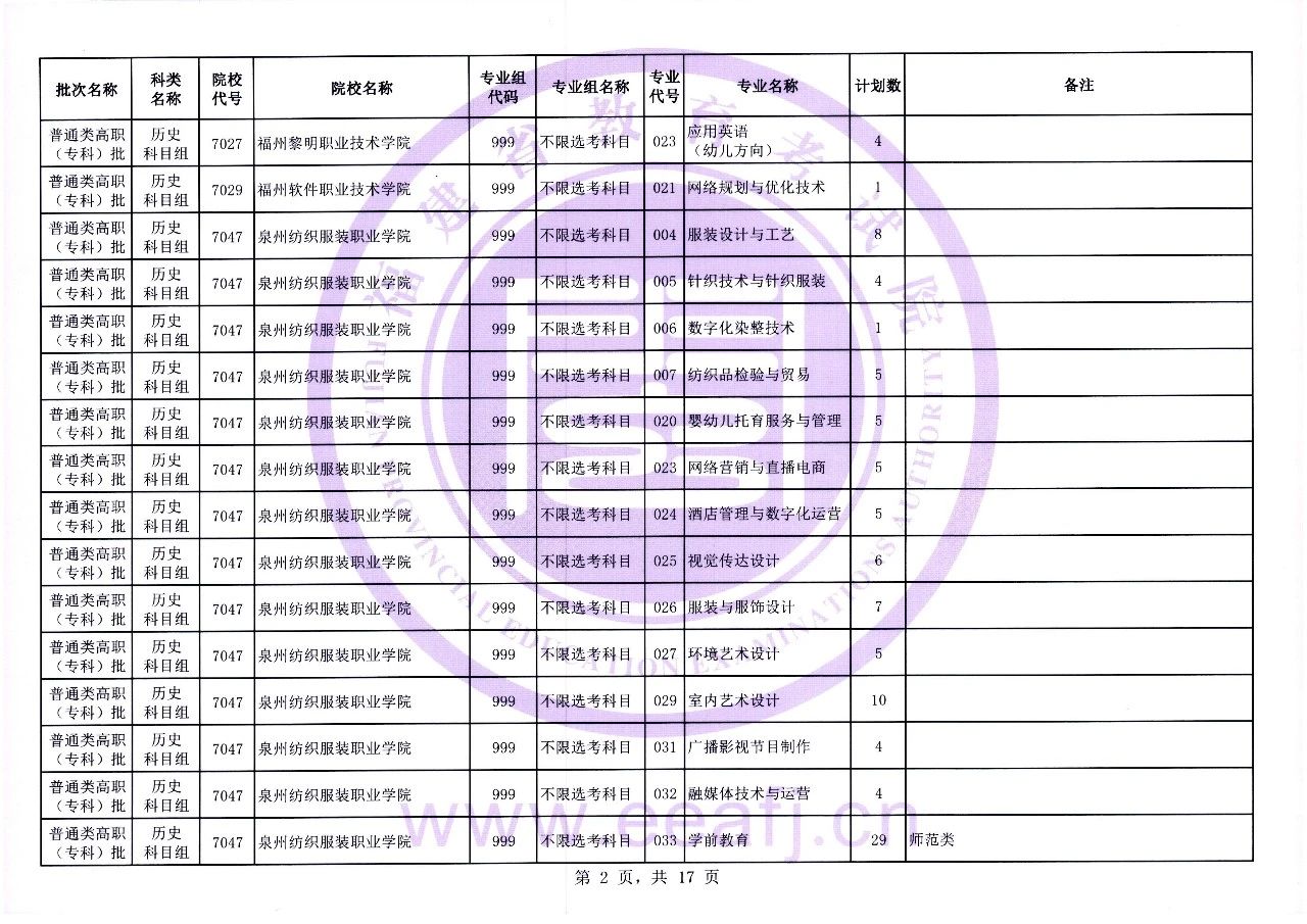 福建省2023年普通类高职（专科）批历史科目组第一次征求志愿8月11日填报