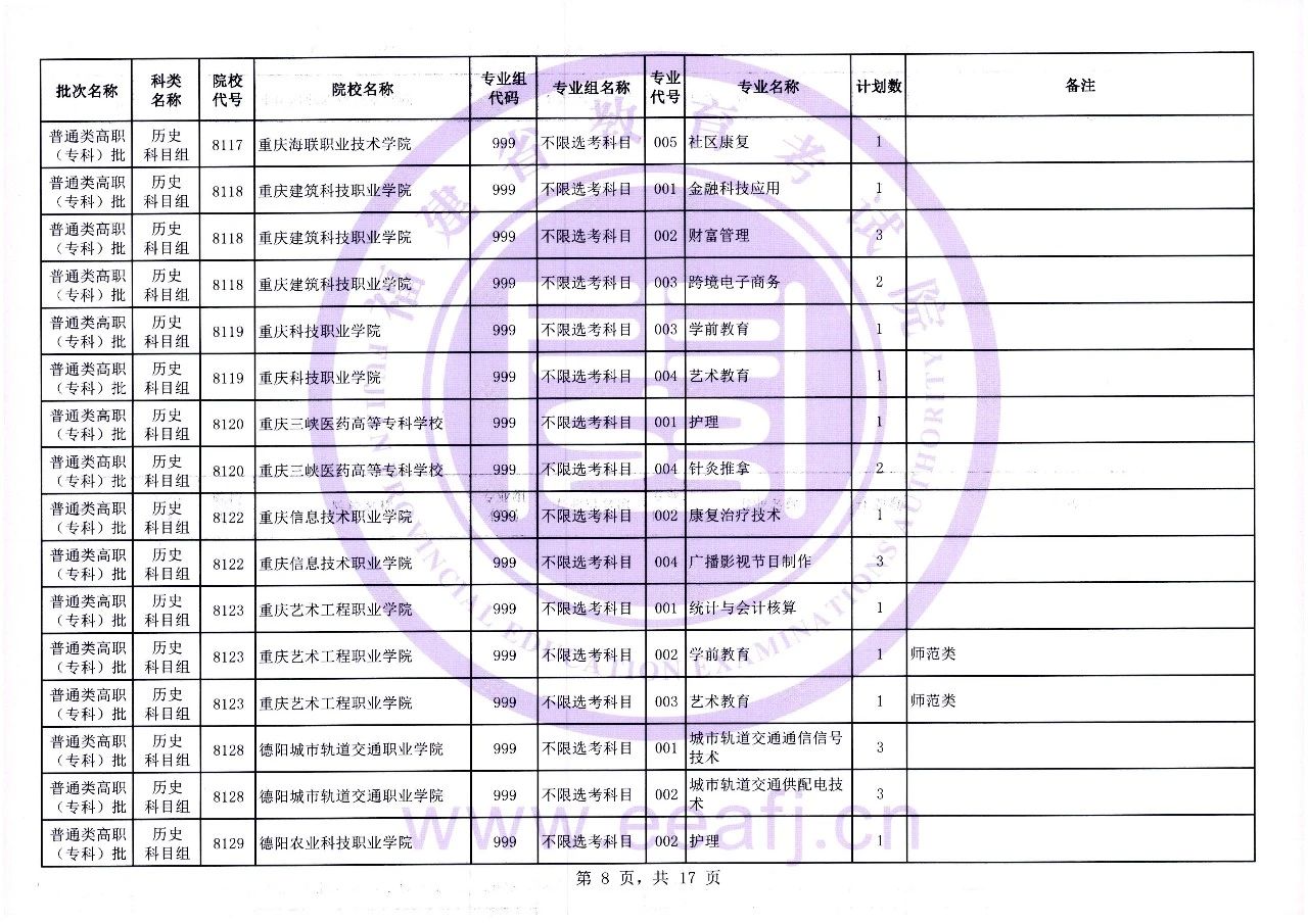 福建省2023年普通类高职（专科）批历史科目组第一次征求志愿8月11日填报