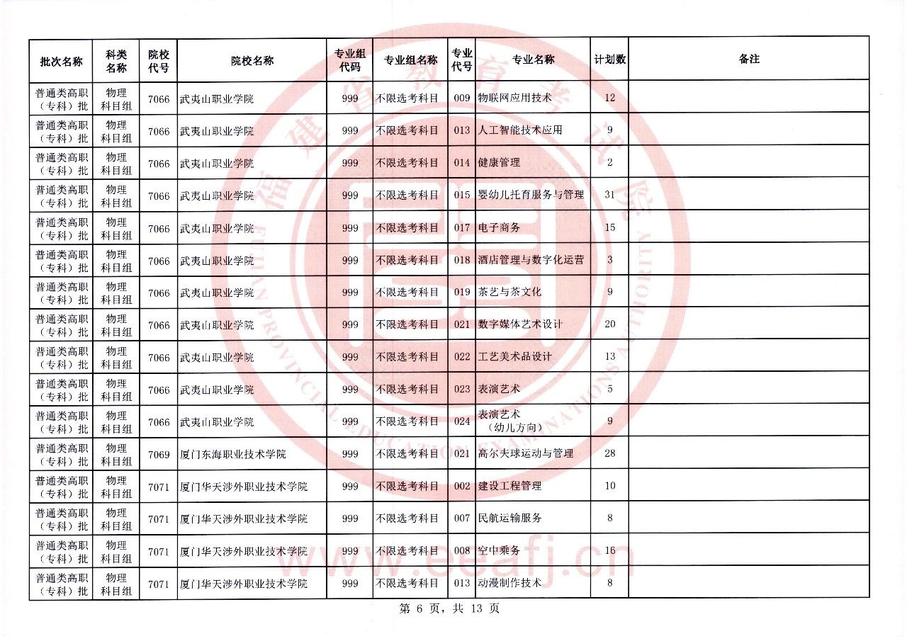 福建省2023年普通类高职（专科）批物理科目组第一次征求志愿8月11日填报