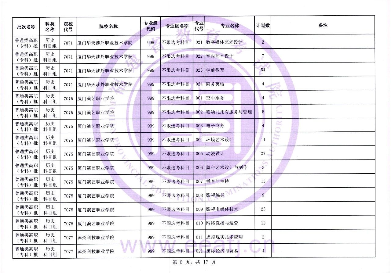 福建省2023年普通类高职（专科）批历史科目组第一次征求志愿8月11日填报