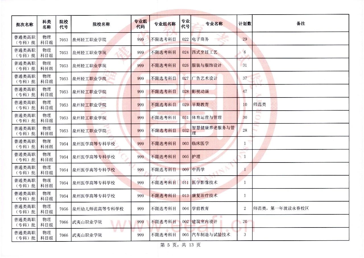 福建省2023年普通类高职（专科）批物理科目组第一次征求志愿8月11日填报