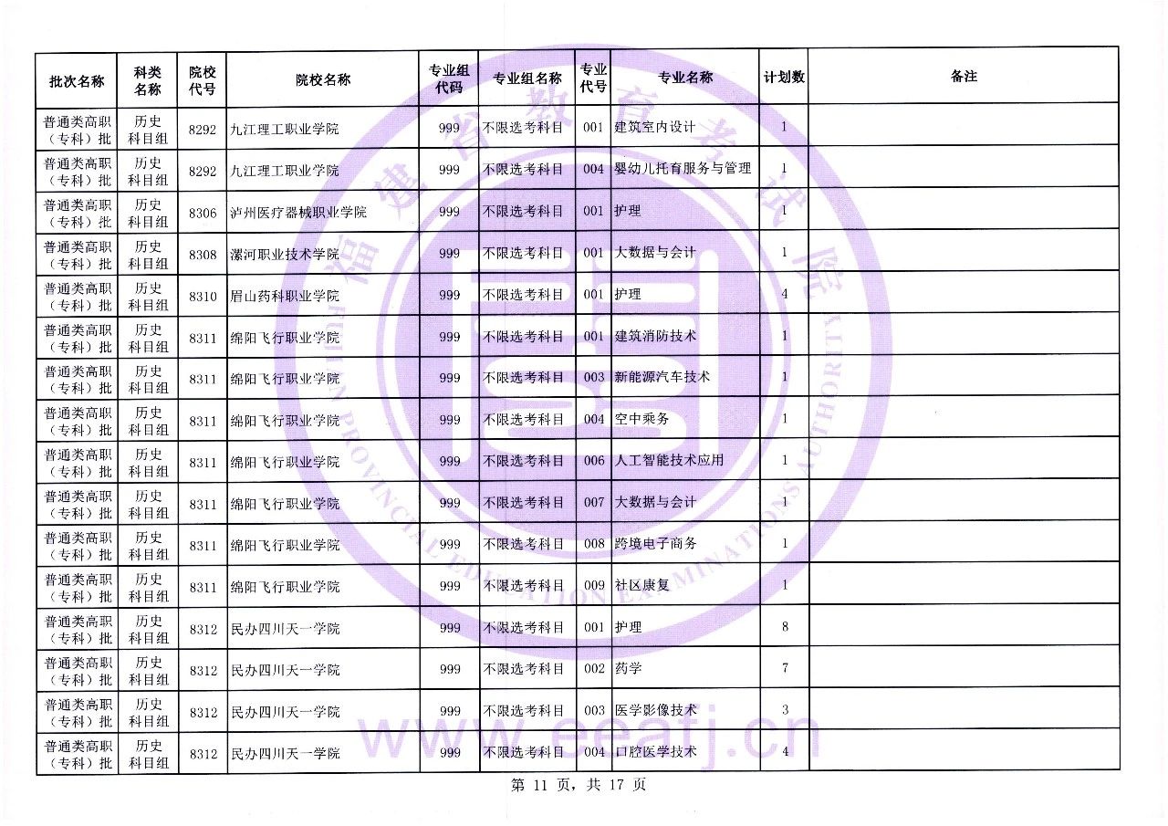 福建省2023年普通类高职（专科）批历史科目组第一次征求志愿8月11日填报