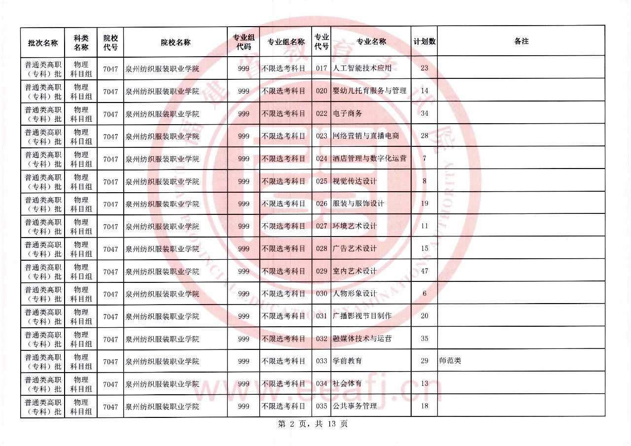 福建省2023年普通类高职（专科）批物理科目组第一次征求志愿8月11日填报