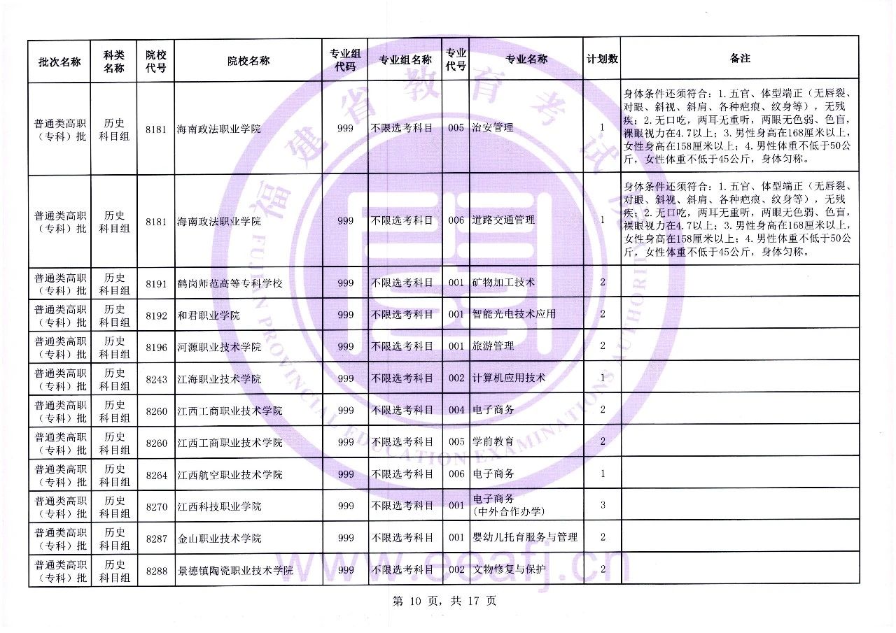 福建省2023年普通类高职（专科）批历史科目组第一次征求志愿8月11日填报