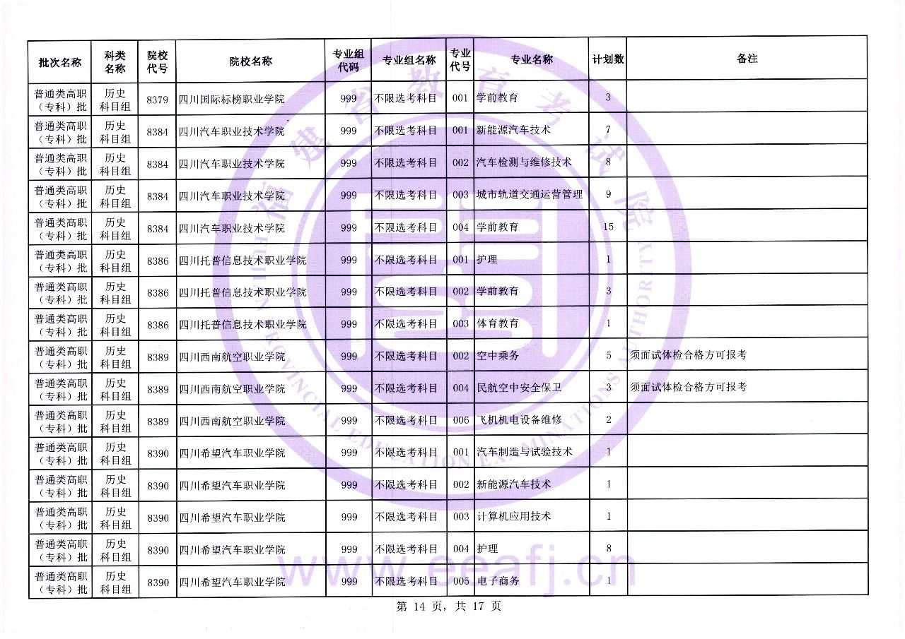 福建省2023年普通类高职（专科）批历史科目组第一次征求志愿8月11日填报