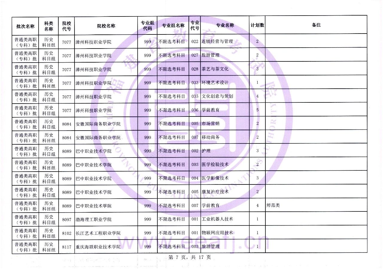 福建省2023年普通类高职（专科）批历史科目组第一次征求志愿8月11日填报