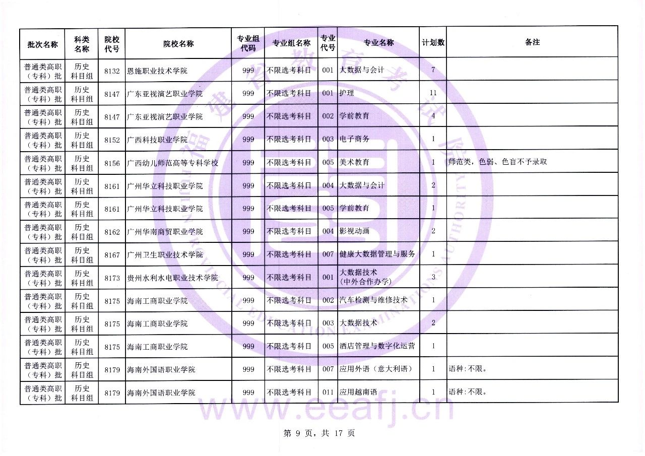 福建省2023年普通类高职（专科）批历史科目组第一次征求志愿8月11日填报