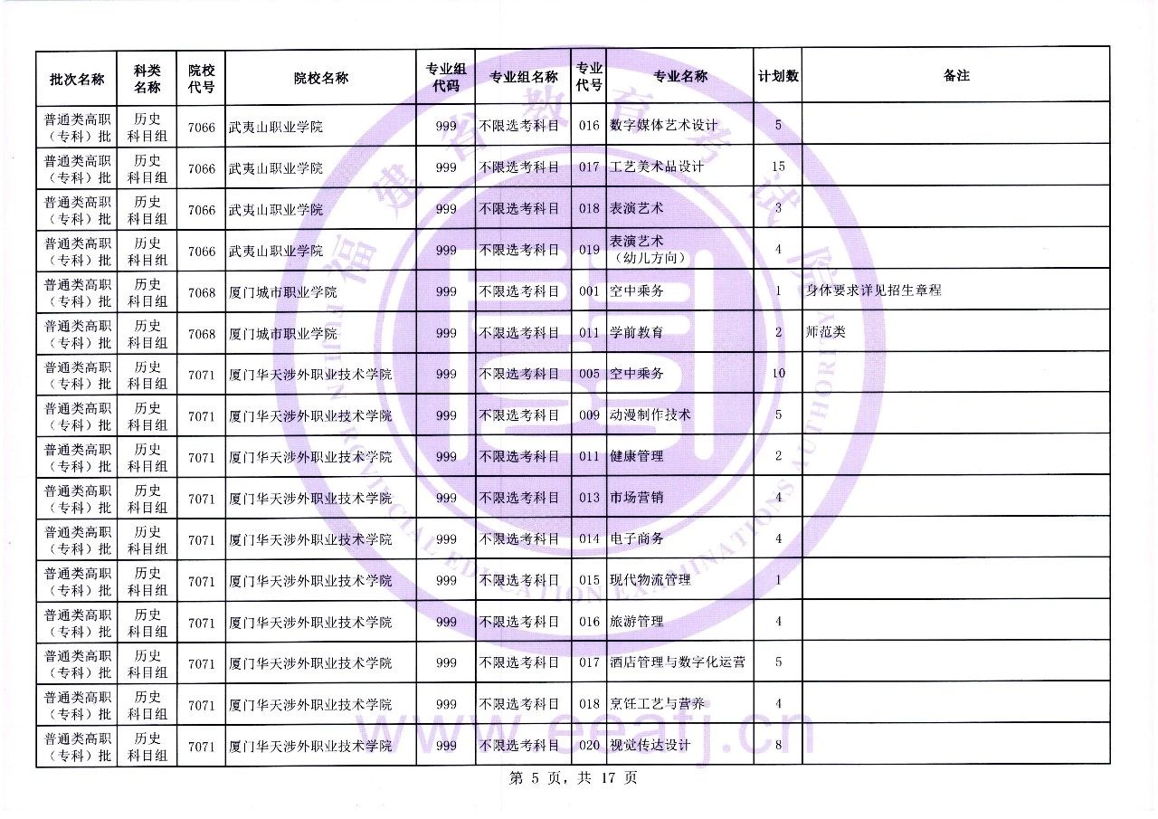 福建省2023年普通类高职（专科）批历史科目组第一次征求志愿8月11日填报