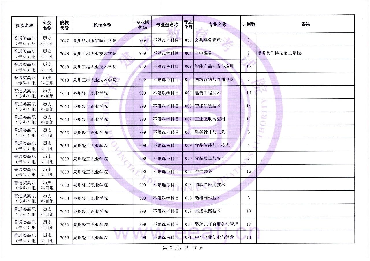 福建省2023年普通类高职（专科）批历史科目组第一次征求志愿8月11日填报