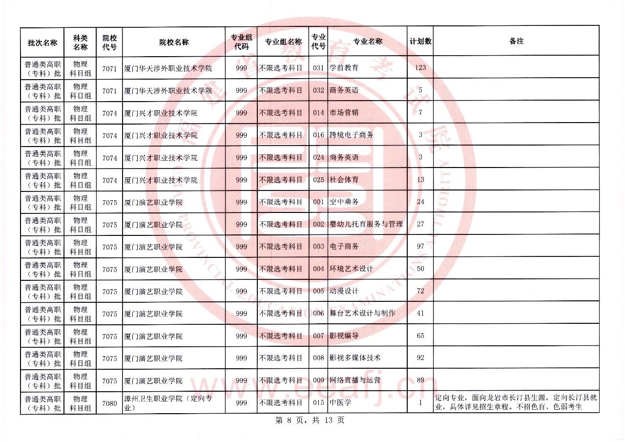 福建省2023年普通类高职（专科）批物理科目组第一次征求志愿8月11日填报