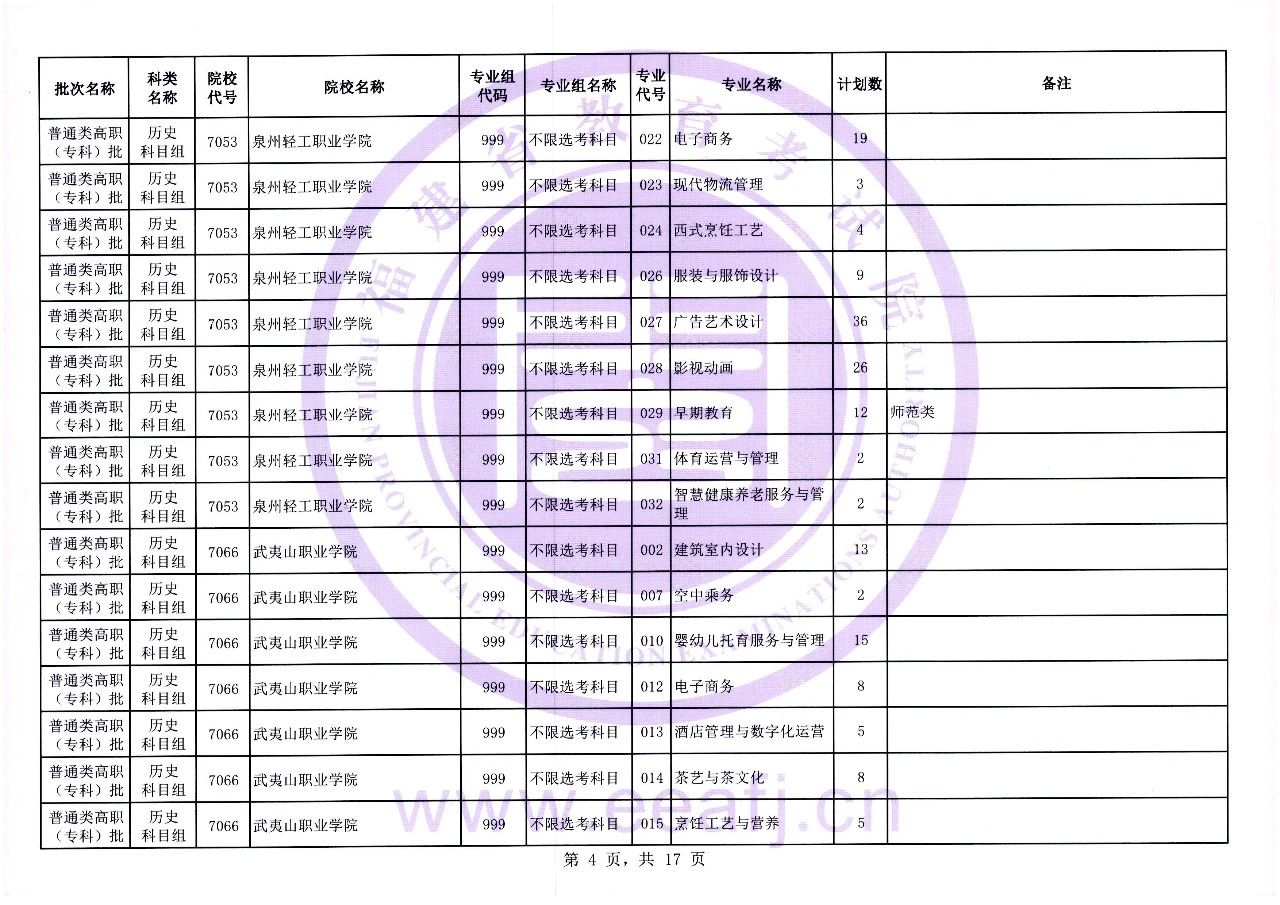 福建省2023年普通类高职（专科）批历史科目组第一次征求志愿8月11日填报