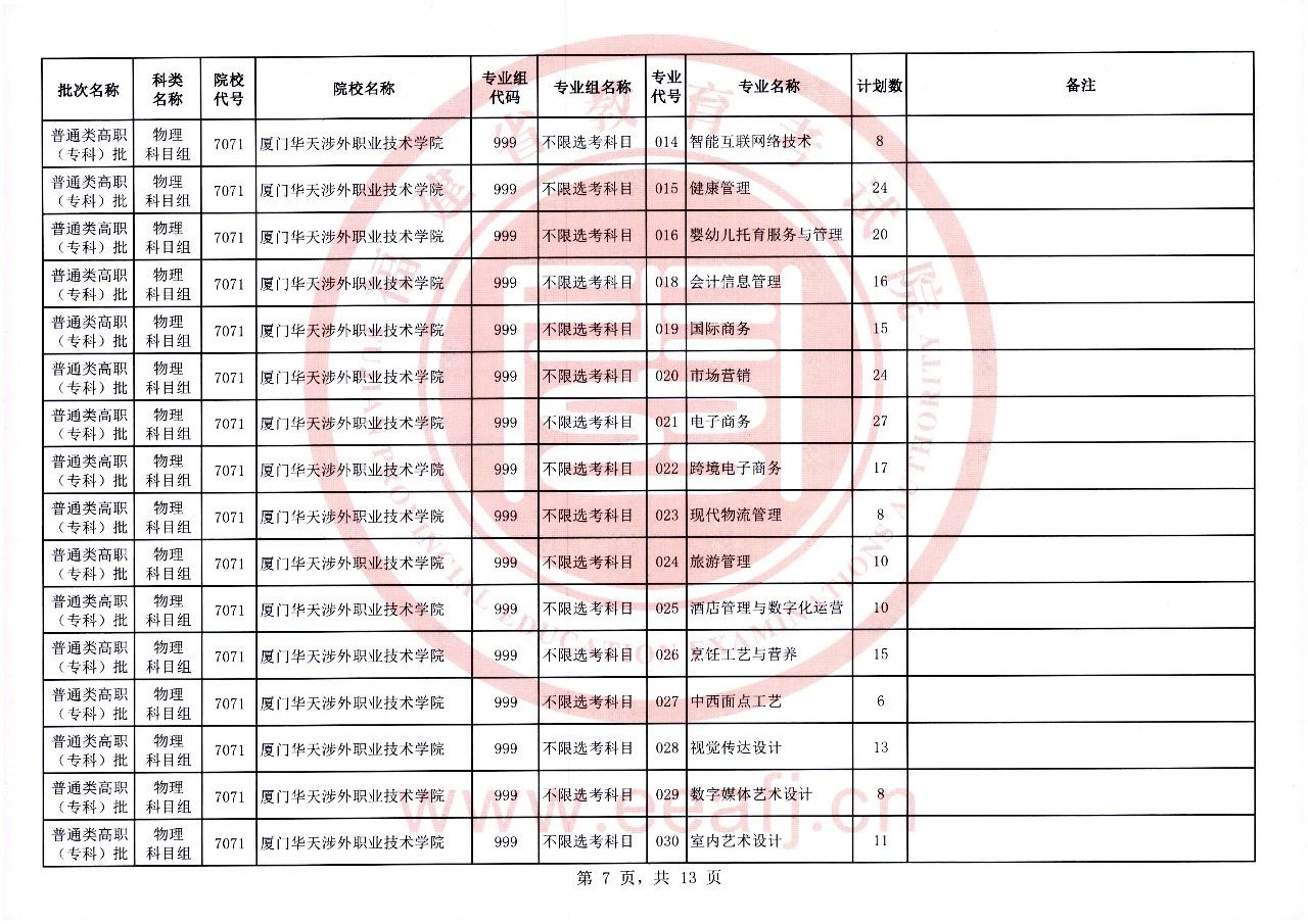 福建省2023年普通类高职（专科）批物理科目组第一次征求志愿8月11日填报