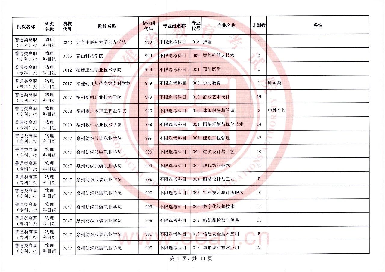 福建省2023年普通类高职（专科）批物理科目组第一次征求志愿8月11日填报