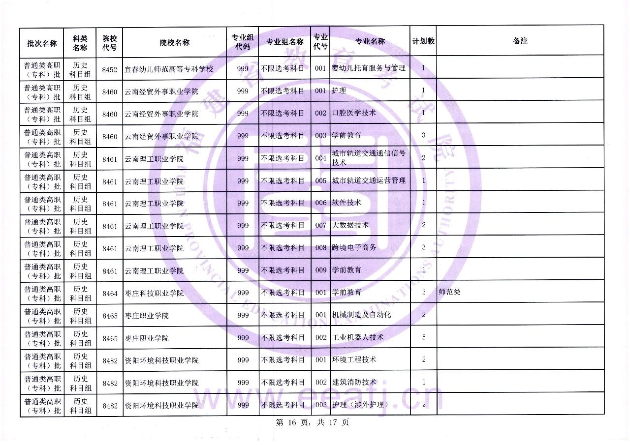 福建省2023年普通类高职（专科）批历史科目组第一次征求志愿8月11日填报