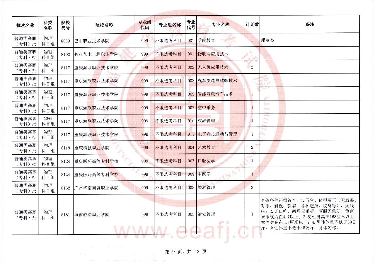 福建省2023年普通类高职（专科）批物理科目组第一次征求志愿8月11日填报