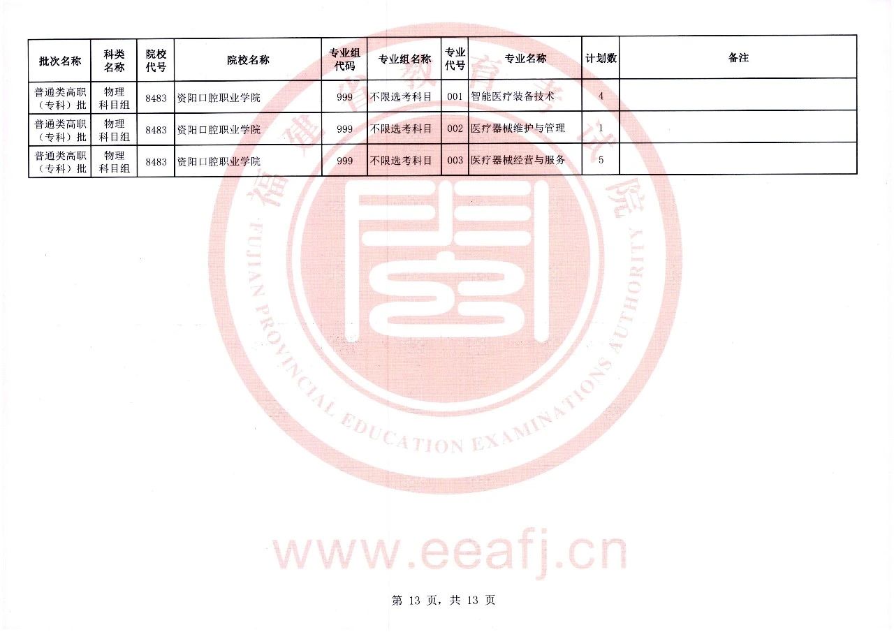 福建省2023年普通类高职（专科）批物理科目组第一次征求志愿8月11日填报