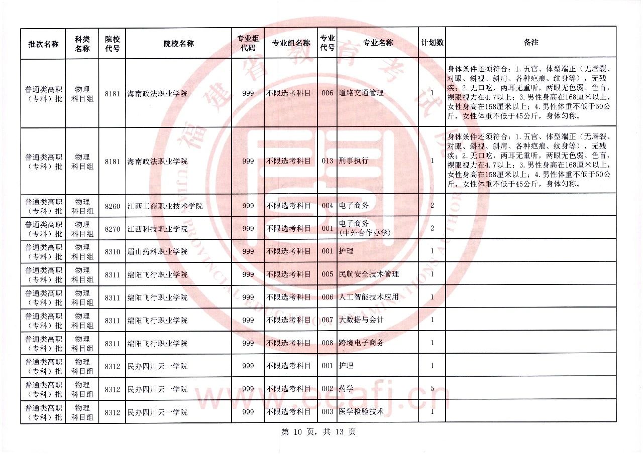 福建省2023年普通类高职（专科）批物理科目组第一次征求志愿8月11日填报