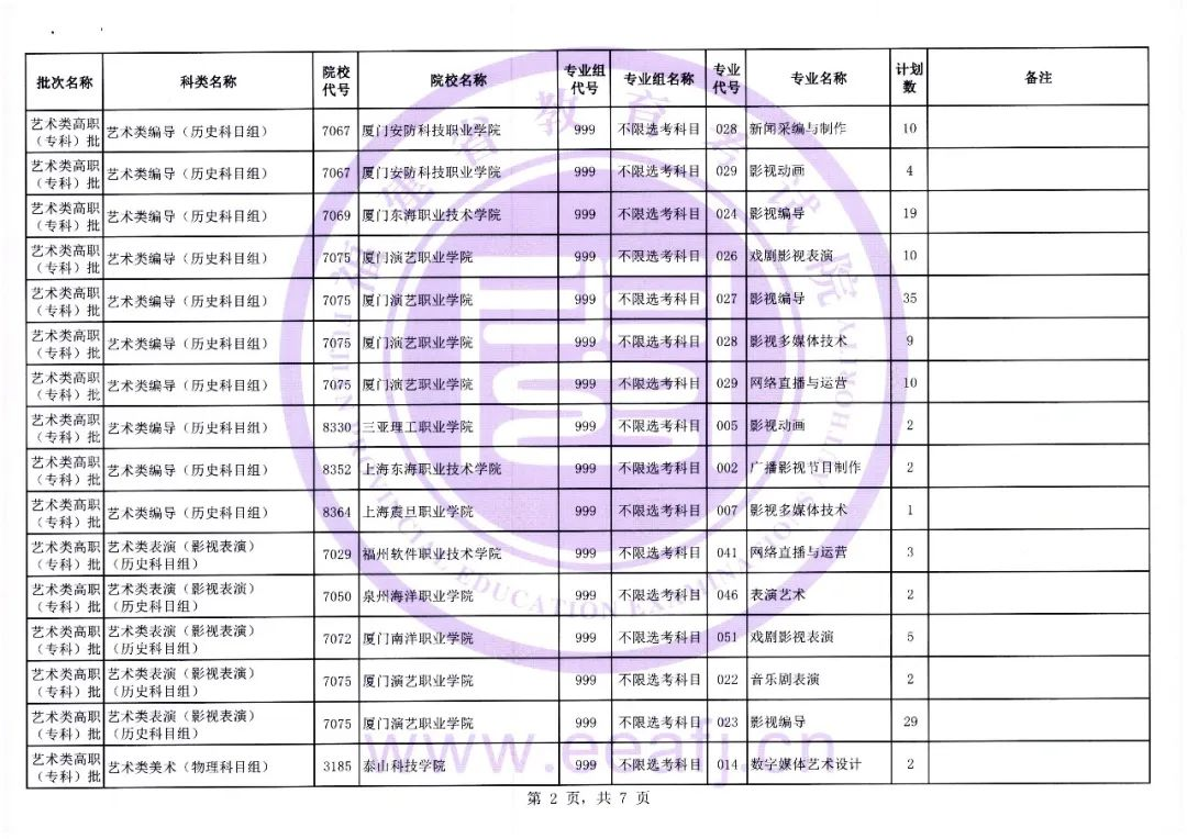 福建省2023年艺术类高职（专科）批第二次征求志愿8月13日填报