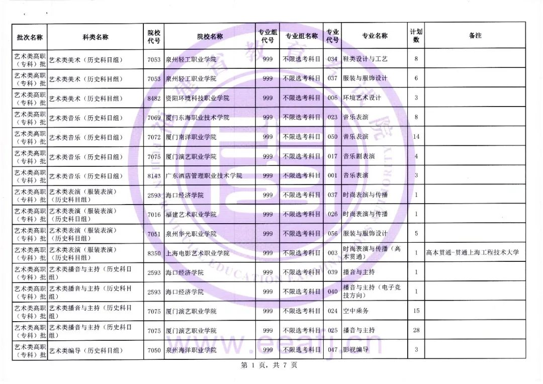 福建省2023年艺术类高职（专科）批第二次征求志愿8月13日填报