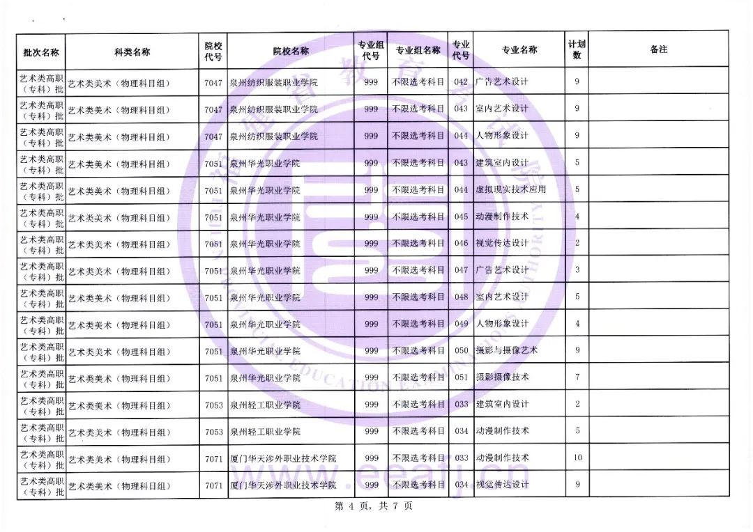 福建省2023年艺术类高职（专科）批第二次征求志愿8月13日填报