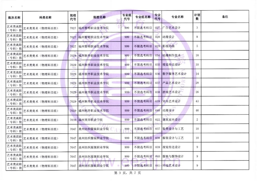 福建省2023年艺术类高职（专科）批第二次征求志愿8月13日填报