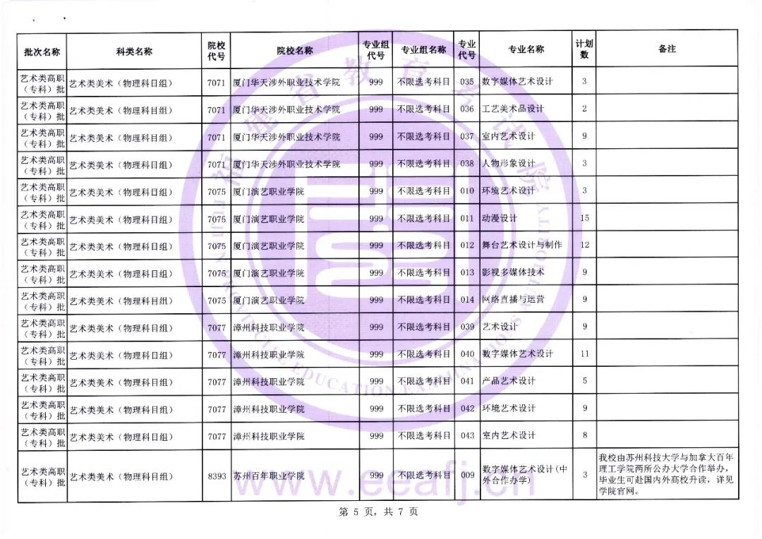 福建省2023年艺术类高职（专科）批第二次征求志愿8月13日填报