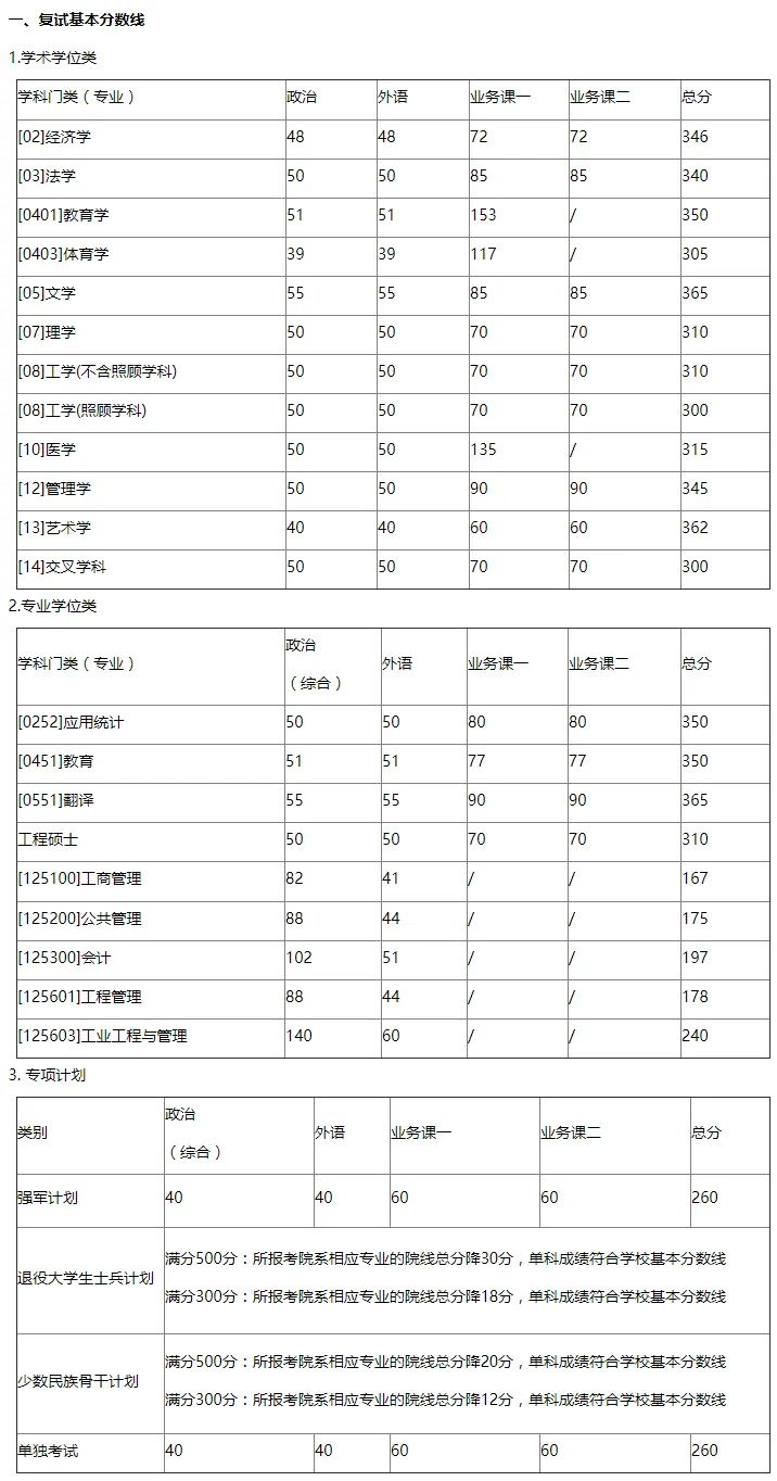 考研分数线 |西北工业大学2023考研复试分数线