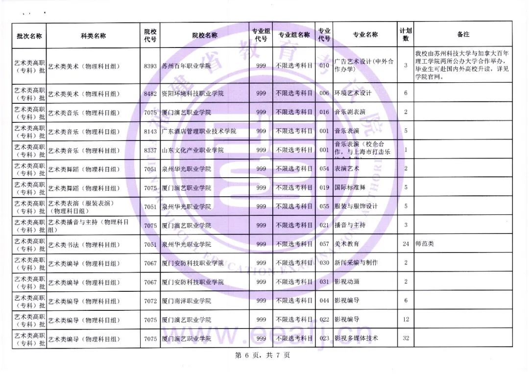 福建省2023年艺术类高职（专科）批第二次征求志愿8月13日填报