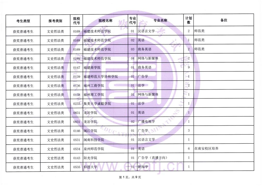 福建省2023年普通高校专升本考试获奖考生志愿填报时间安排及招生计划