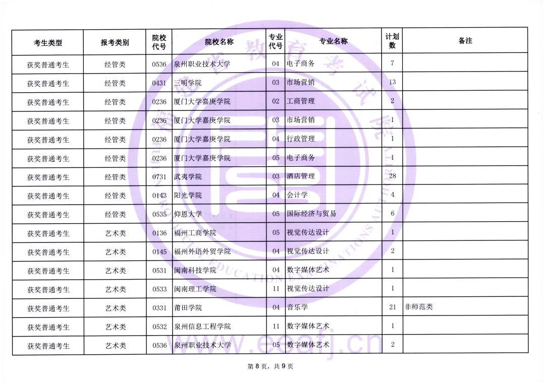 福建省2023年普通高校专升本考试获奖考生志愿填报时间安排及招生计划