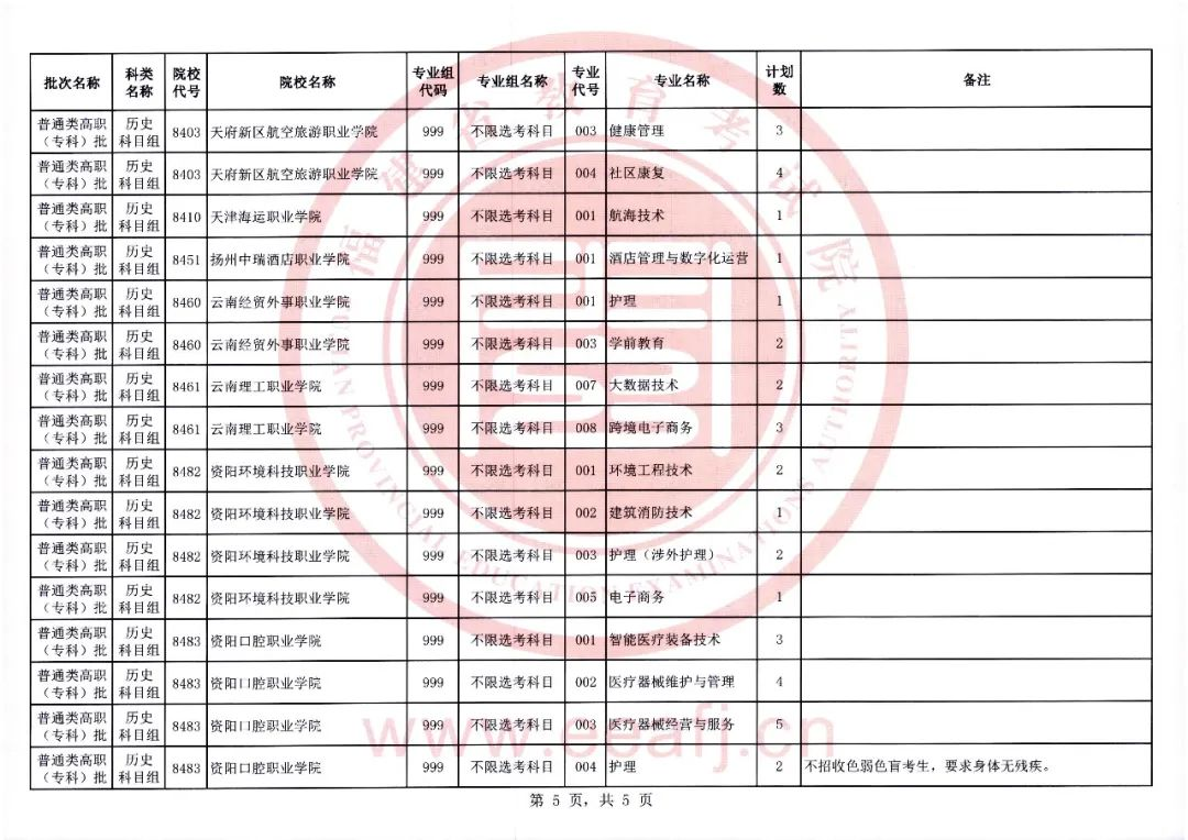 福建省2023年普通类高职（专科）批历史科目组第二次征求志愿8月14日填报