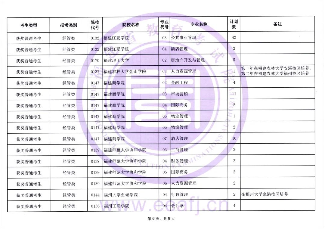 福建省2023年普通高校专升本考试获奖考生志愿填报时间安排及招生计划