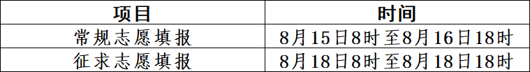 福建省2023年普通高校专升本考试获奖考生志愿填报时间安排及招生计划