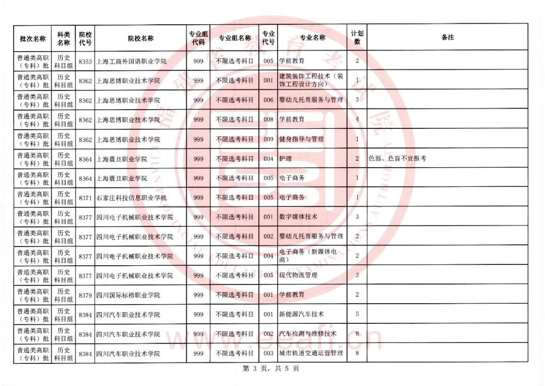 福建省2023年普通类高职（专科）批历史科目组第二次征求志愿8月14日填报