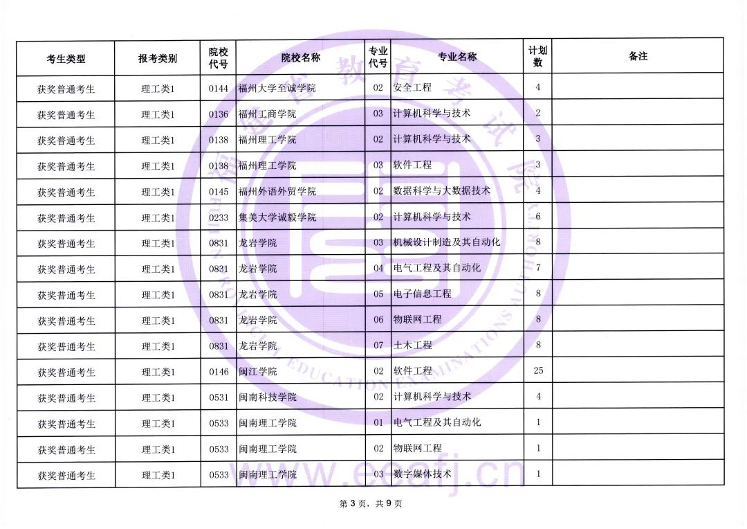 福建省2023年普通高校专升本考试获奖考生志愿填报时间安排及招生计划